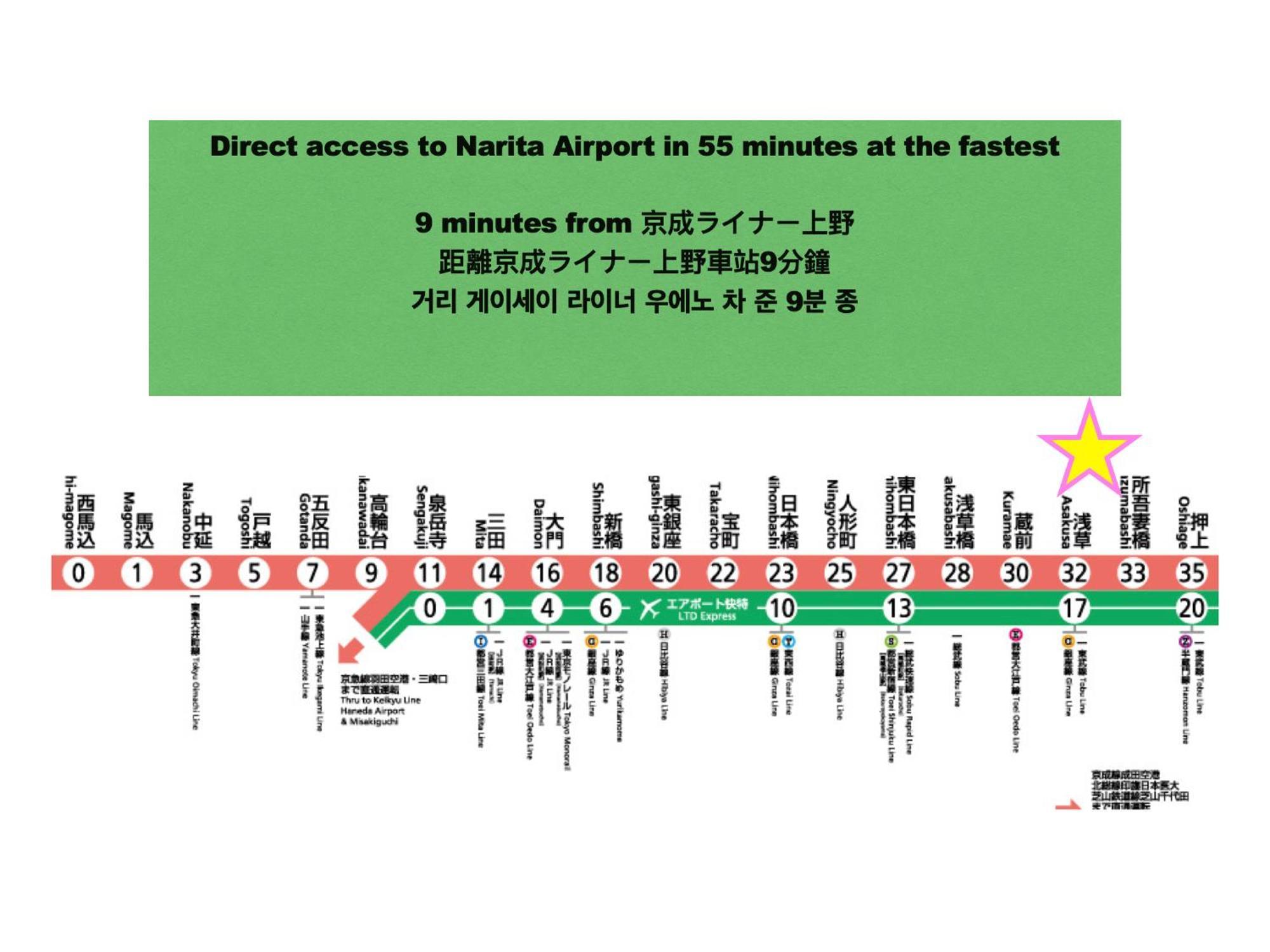 東京都浅草寺3分｜浅草駅6分｜開放的｜畳寝室｜2-6人｜成田&羽田空港直通公寓 外观 照片